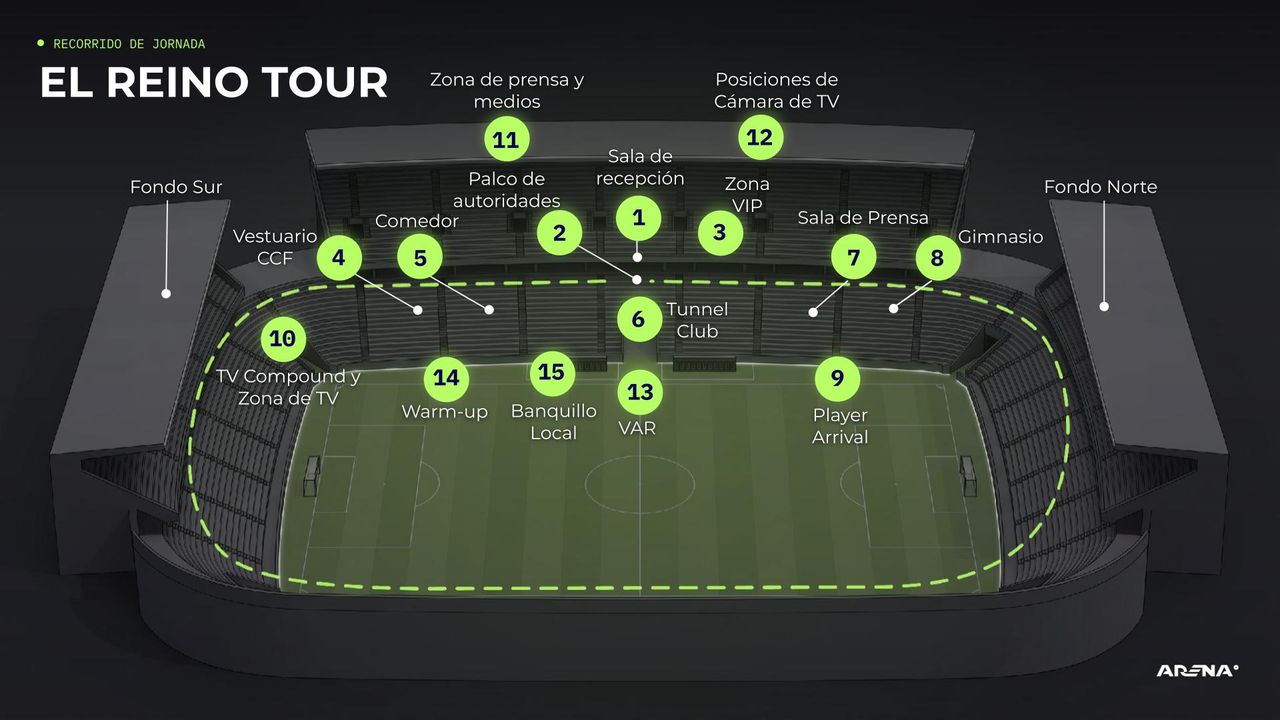 El Reino Tour